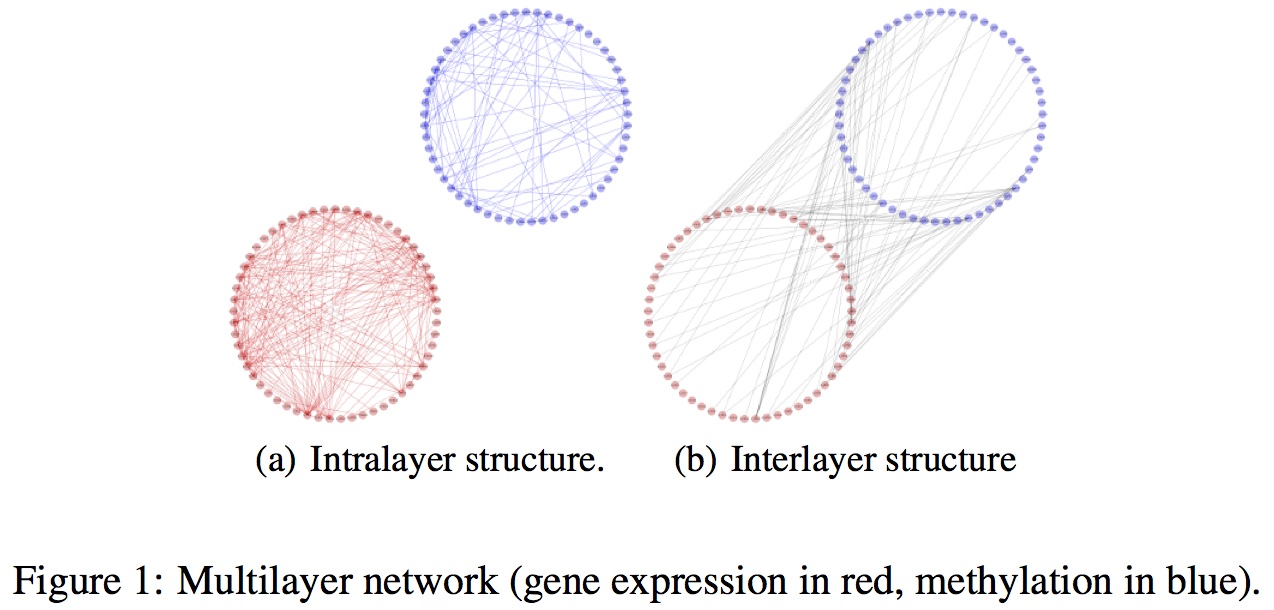 Pan-Jun Kim - Graphical Abstract