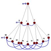 Configuration Networks